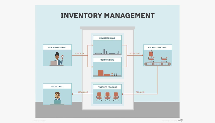 Reduce Cost Of Hospital Inventory Management Process
