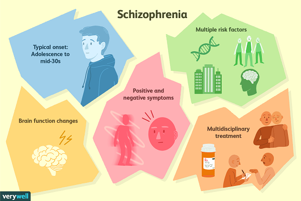 psychotic-disorders-types-diagnosis-and-treatment
