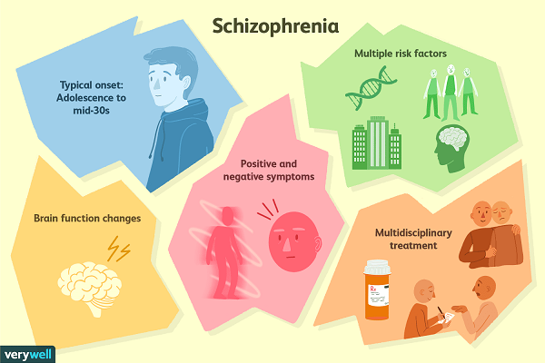 Psychotic Disorders Types Diagnosis And Treatment